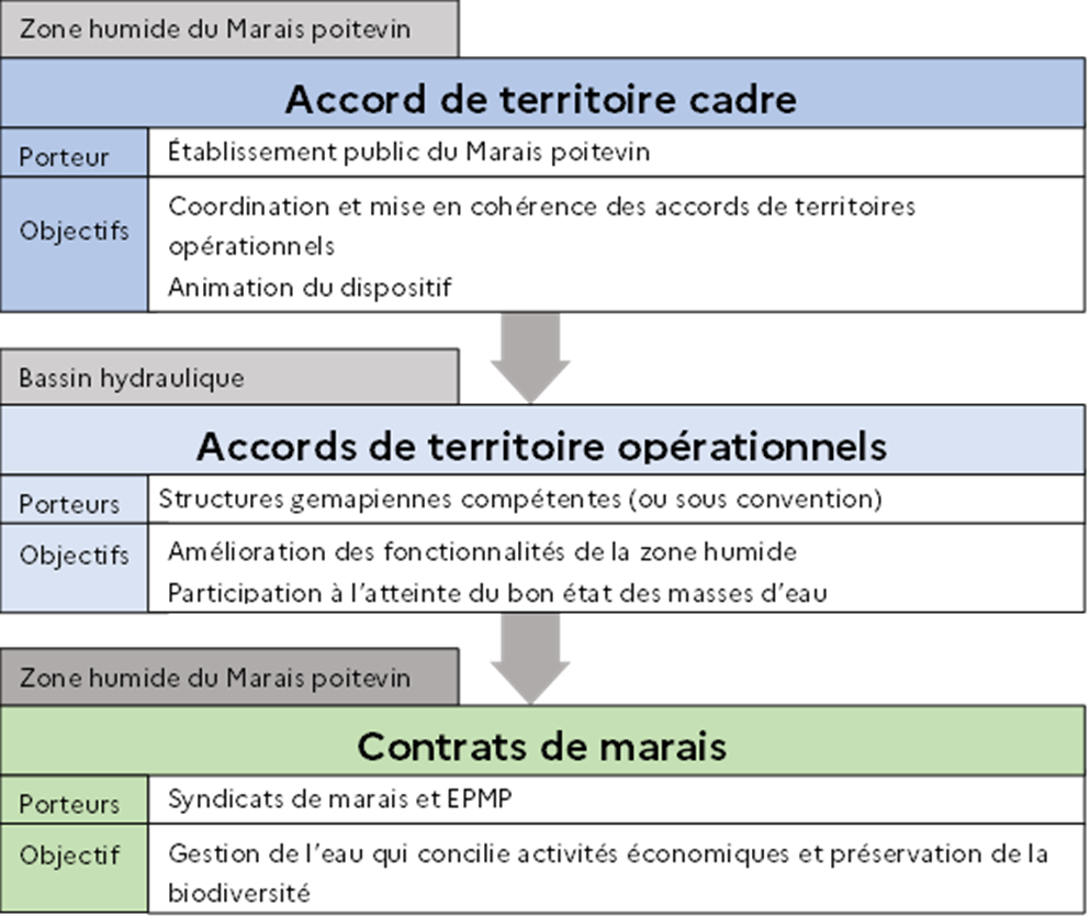 ctma cadre couverture