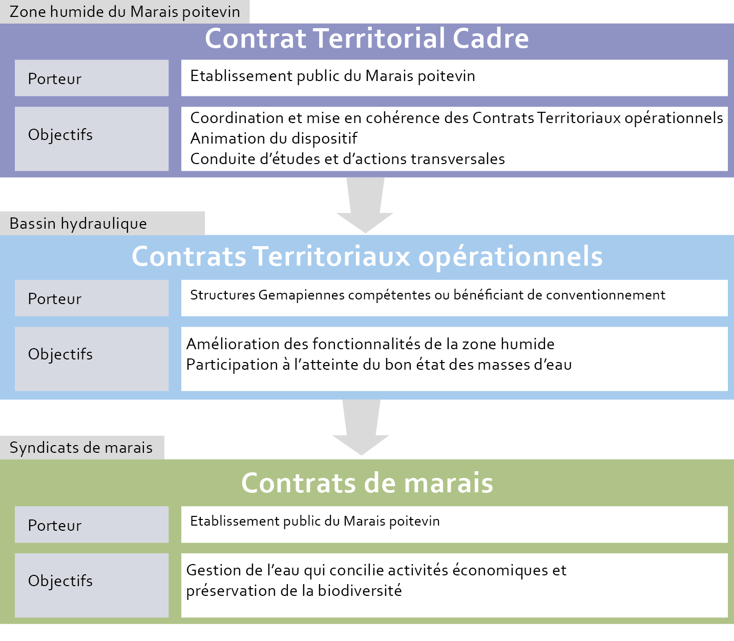 ctma cadre couverture